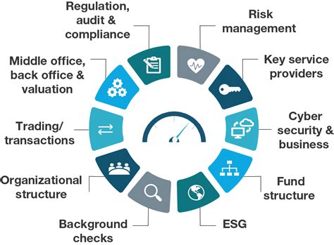 odd banking|Operational Due Diligence explained .